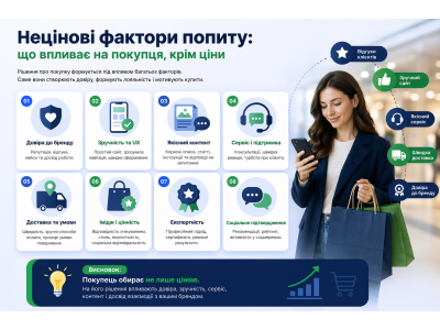 Неценовые факторы спроса