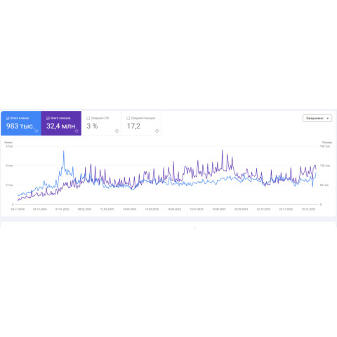 Кейс SEO-продвижения интернет-магазина электроники Androprice