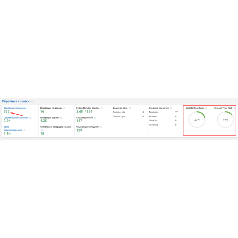 Кейс SEO-продвижения сайта компании Украгроком
