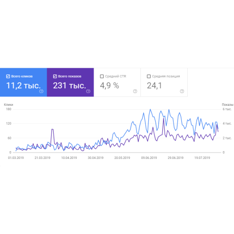 Кейс SEO-продвижения базы отдыха «Натали»