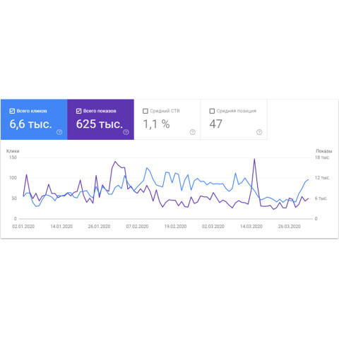Кейс SEO-продвижения интернет-магазина одежды «Кропива»
