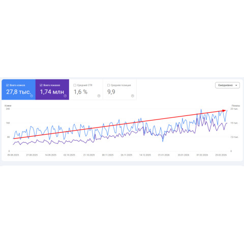 Кейс SEO-продвижения милитари магазина SKYHUB