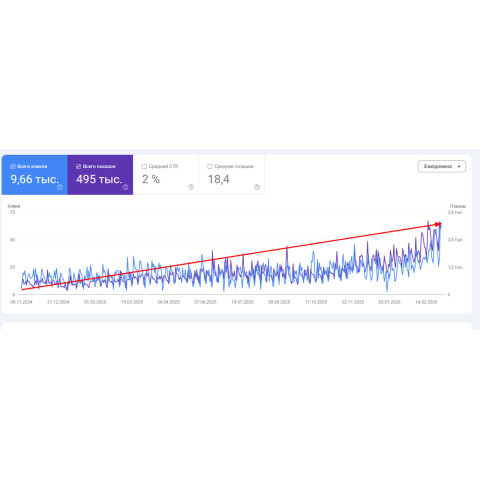 Кейс SEO-продвижения сайта СТО SVS-Service