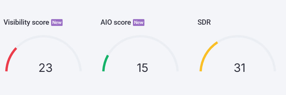 SEO показатели сайта