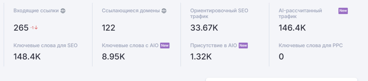 SEO статистика сайта