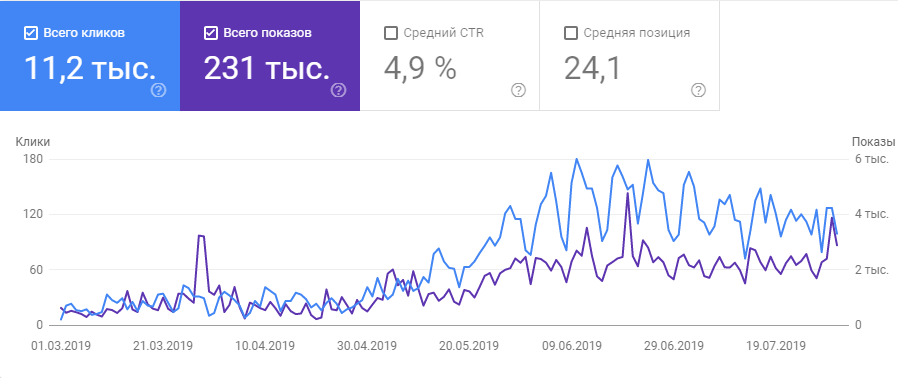 Рост эффективности сайта базы отдыха Наталі